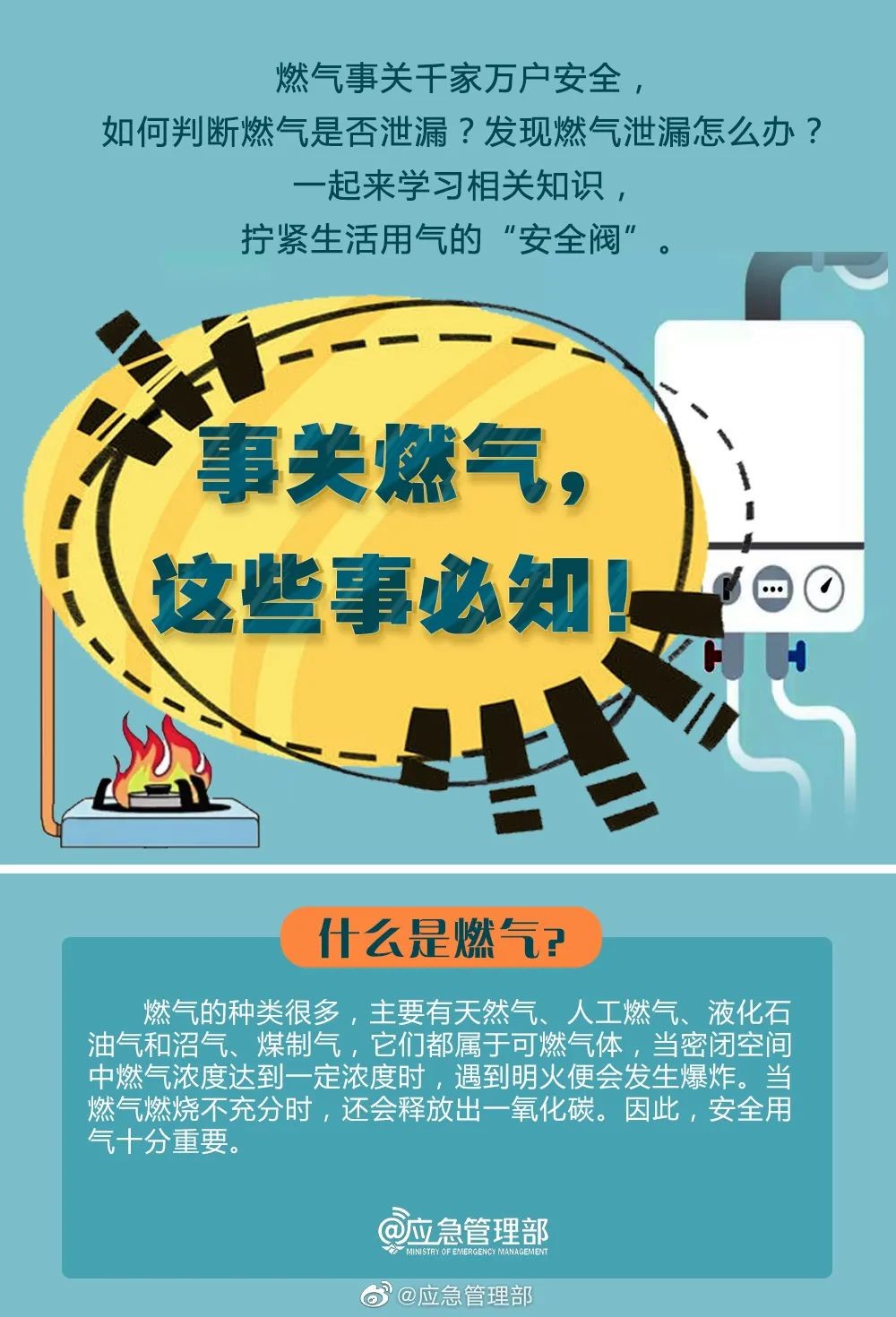 【燃?xì)獍踩≌n堂】必知燃?xì)獍踩R，轉(zhuǎn)發(fā)提醒更多人！